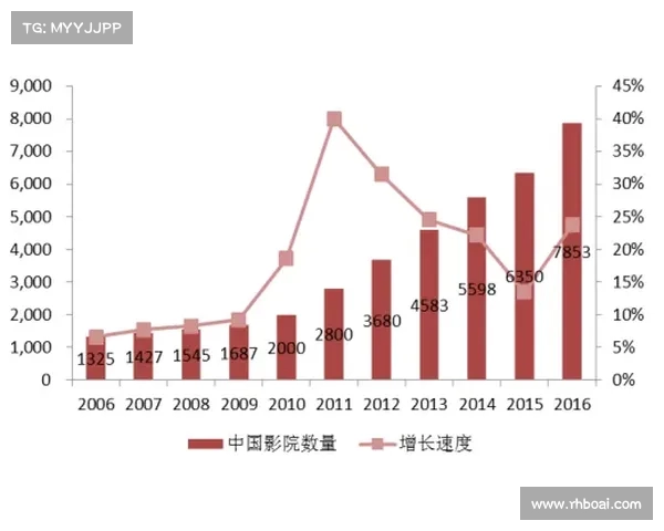 西甲联赛票房收入分析：影响因素、市场潜力与未来发展趋势