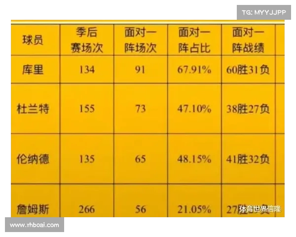 NBA防守效率分析:揭示影响球队防守表现的关键因素与趋势 NBA防守效率分析:揭示影响球队防守表现的关键因素与趋势